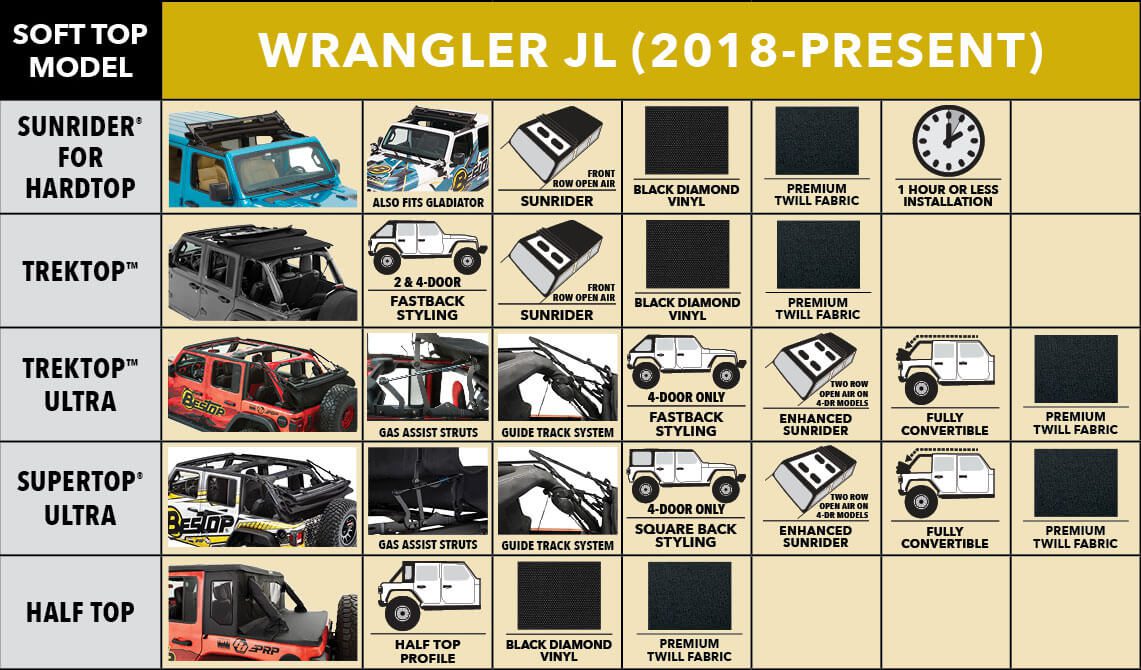 Bestop Soft Top Chart Bestop Leading Supplier of Jeep Tops