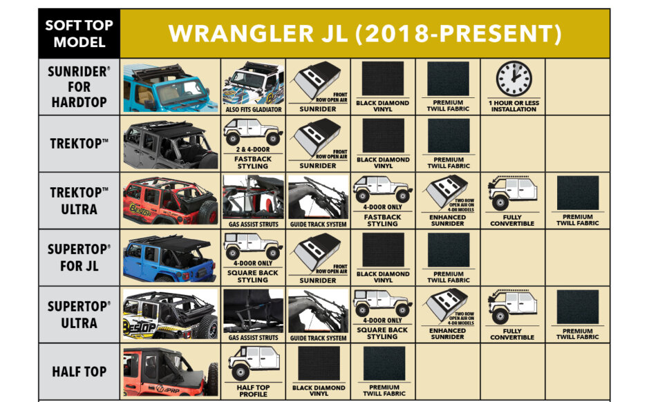 Bestop Soft Top Chart Bestop Leading Supplier of Jeep Tops